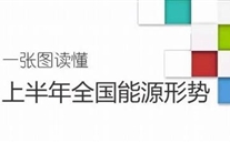 重磅：一张图读懂上半年全国能源形势